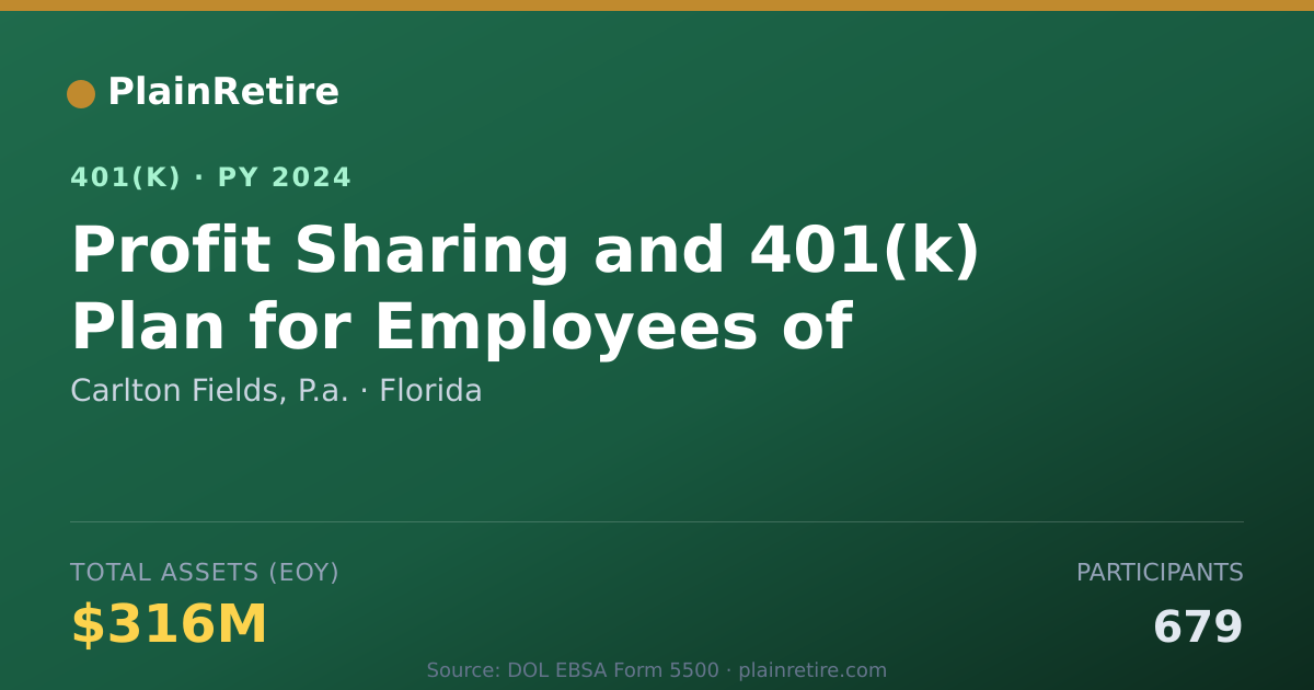 Shareable card for Carlton Fields, P.a. 401(k) Plan (2024)