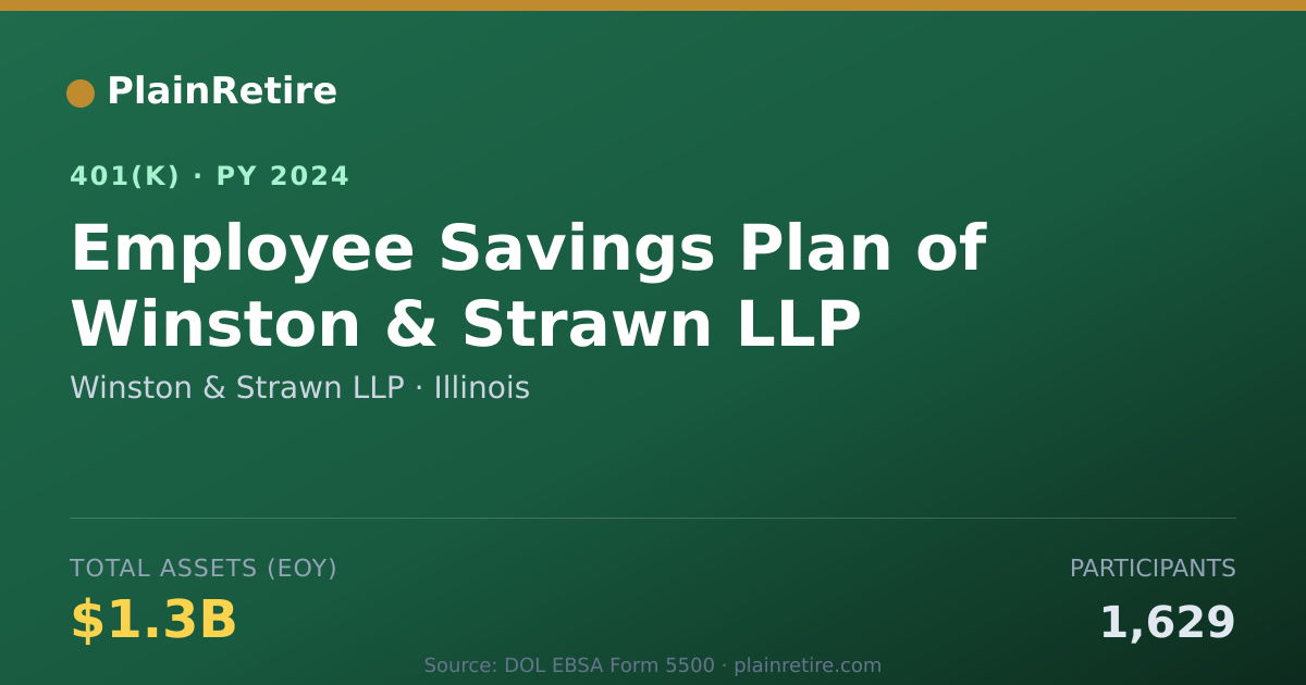 Shareable card for Winston & Strawn LLP 401(k) Plan (2024)