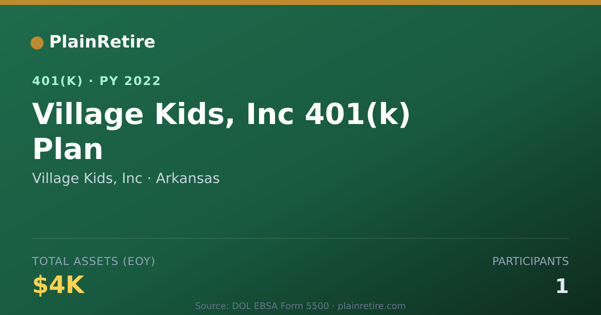 Shareable card for Village Kids, Inc 401(k) Plan (2022)