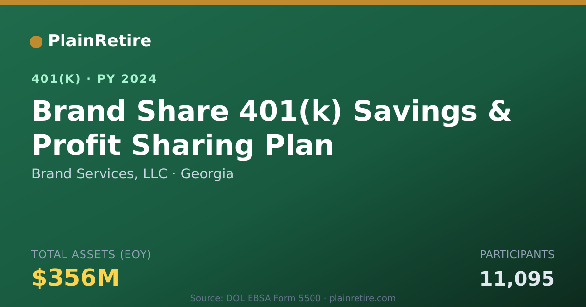 Shareable card for Brand Services, LLC 401(k) Plan (2024)
