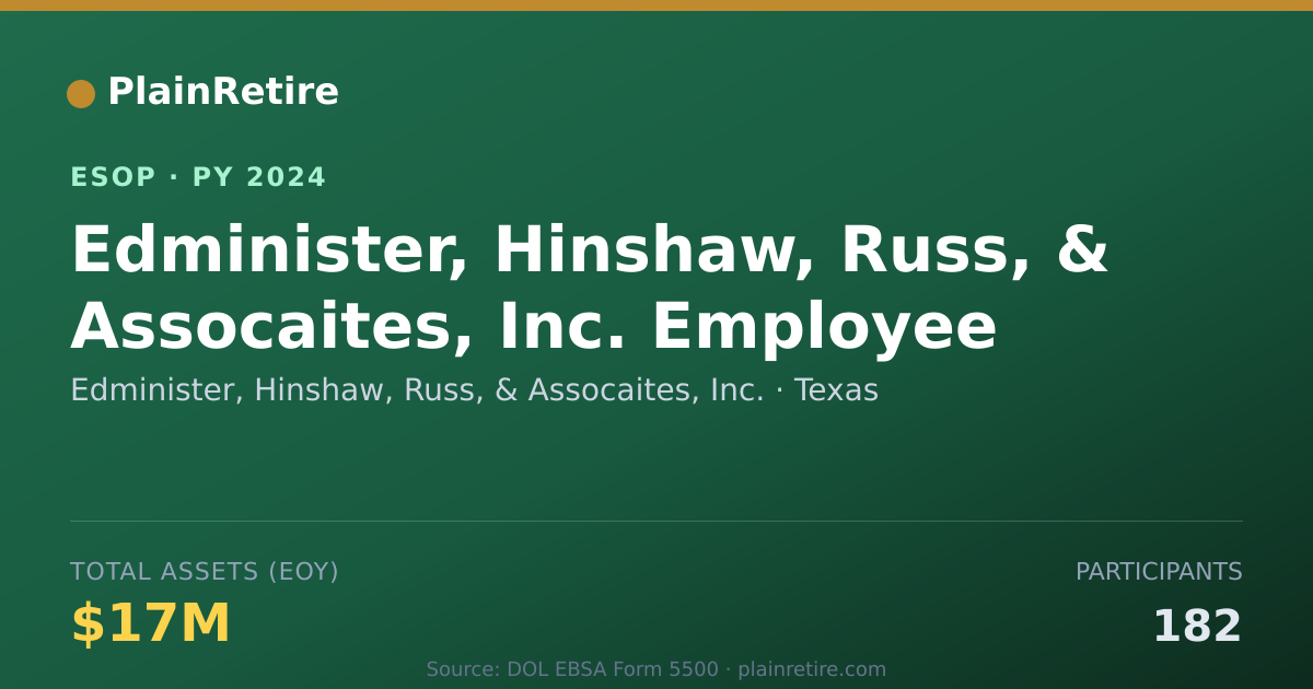 Shareable card for Edminister, Hinshaw, Russ, & Assocaites, Inc. ESOP (2024)