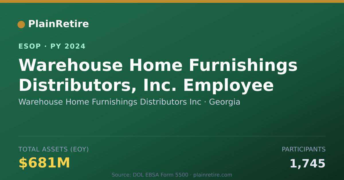 Shareable card for Warehouse Home Furnishings Distributors Inc ESOP (2024)