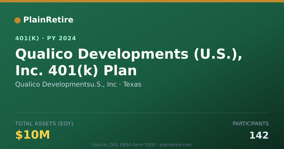 Shareable card for Qualico Developmentsu.S., Inc 401(k) Plan (2024)