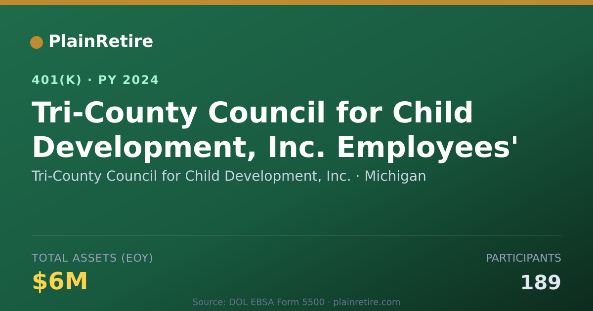 Shareable card for Tri-County Council for Child Development, 401(k) Plan (2024)