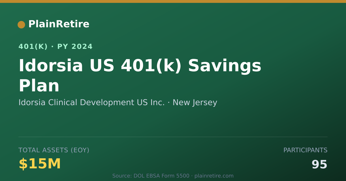 Shareable card for Idorsia Clinical Development US Inc. 401(k) Plan (2024)