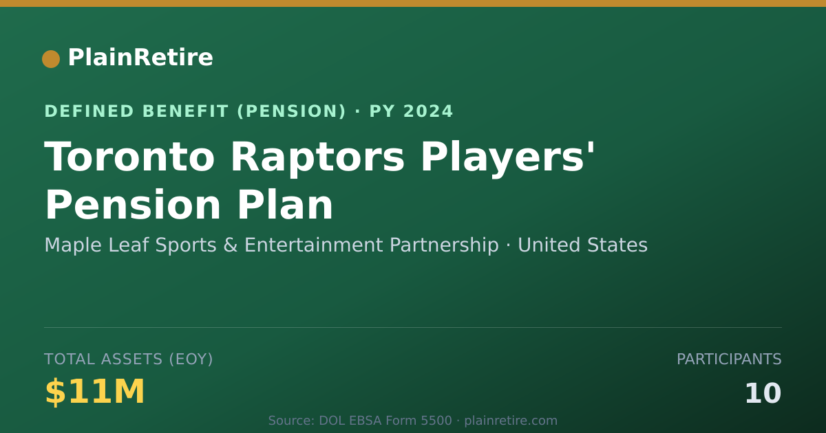 Shareable card for Maple Leaf Sports & Entertainment Partne Pension Plan (2024)