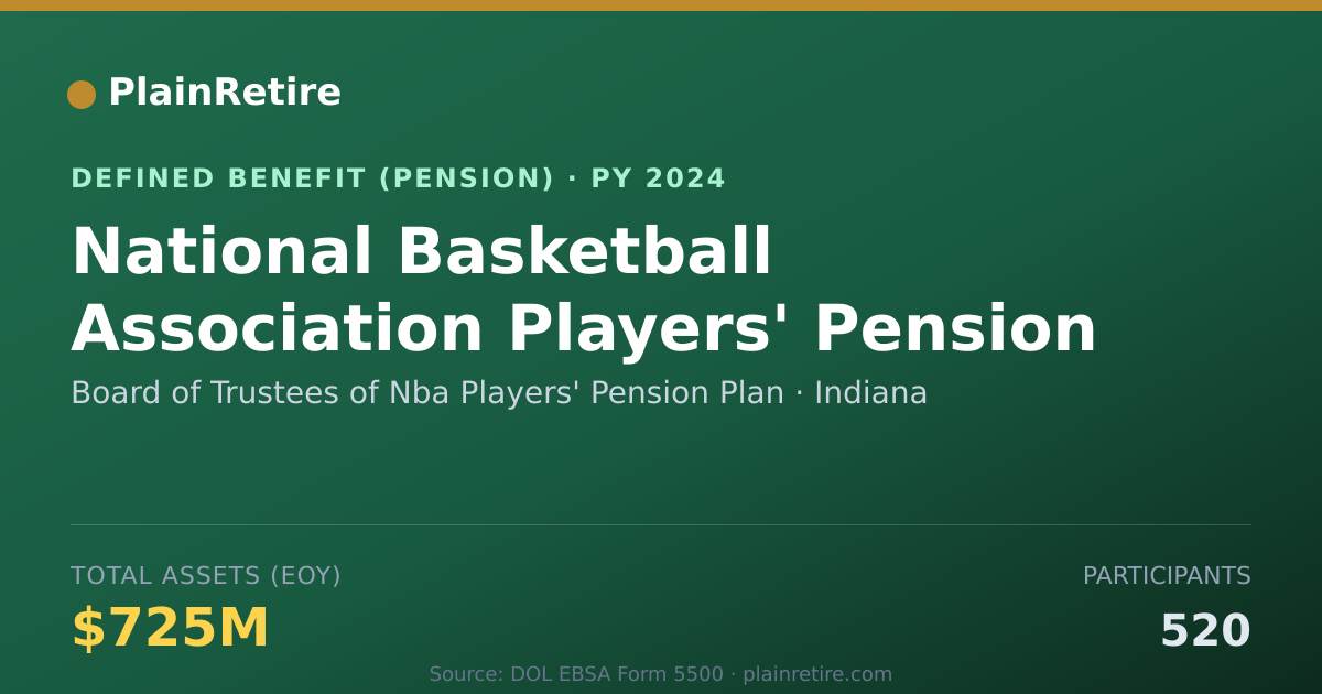 Shareable card for Board of Trustees of Nba Players' Pensio Pension Plan (2024)