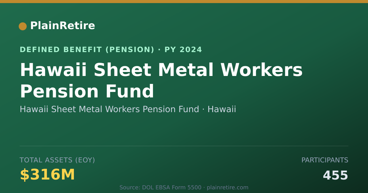 Shareable card for Hawaii Sheet Metal Workers Pension Fund Pension Plan (2024)