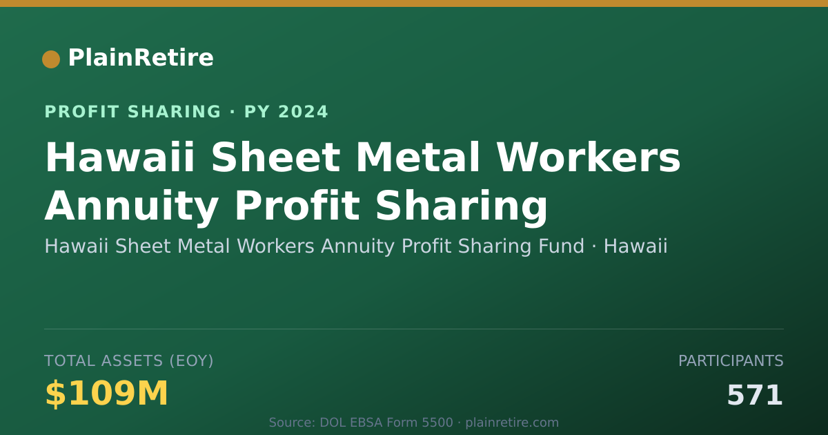 Shareable card for Hawaii Sheet Metal Workers Annuit Profit Sharing Plan (2024)