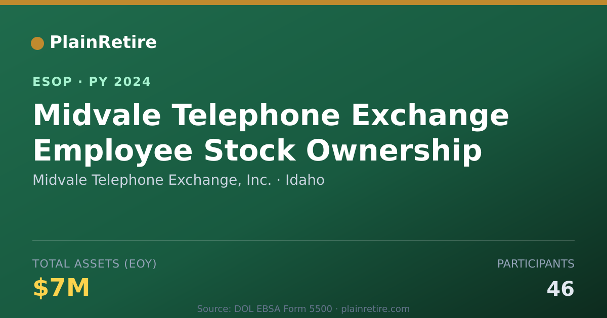 Shareable card for Midvale Telephone Exchange, Inc. ESOP (2024)