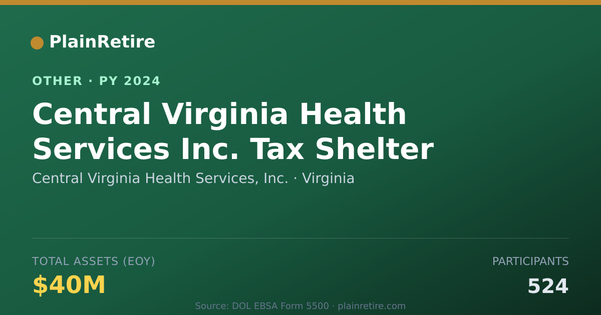 Shareable card for Central Virginia Health Services, Inc Retirement Plan (2024)