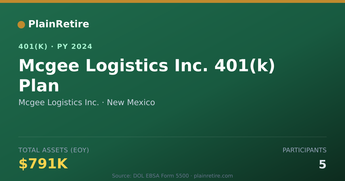 Shareable card for Mcgee Logistics Inc. 401(k) Plan (2024)