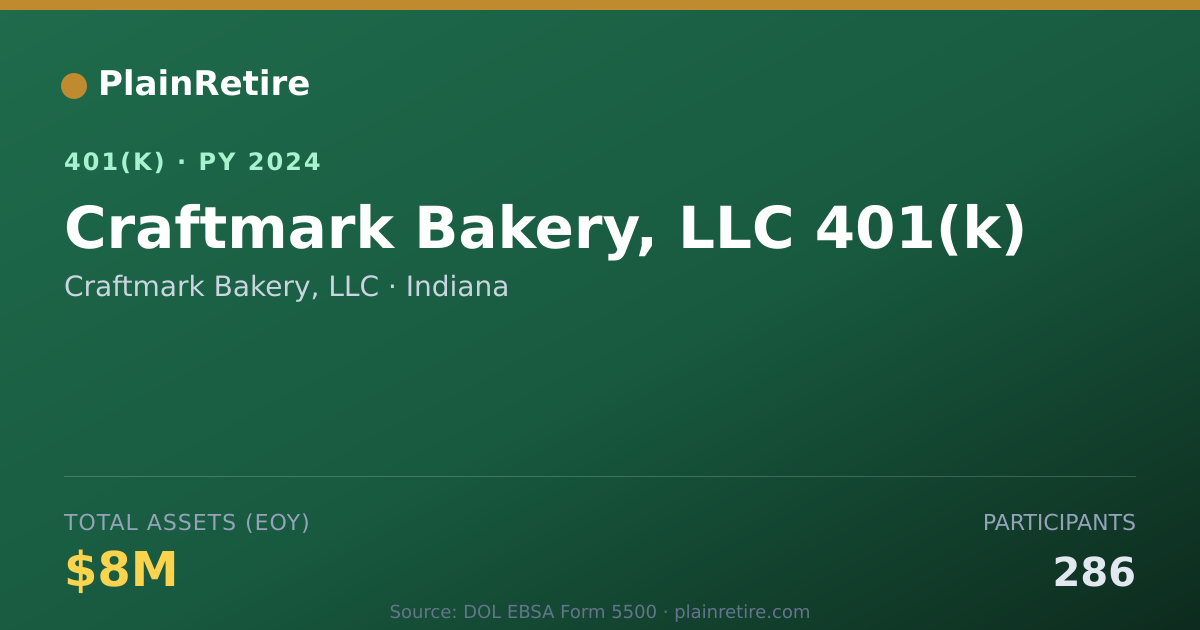 Shareable card for Craftmark Bakery, LLC 401(k) Plan (2024)
