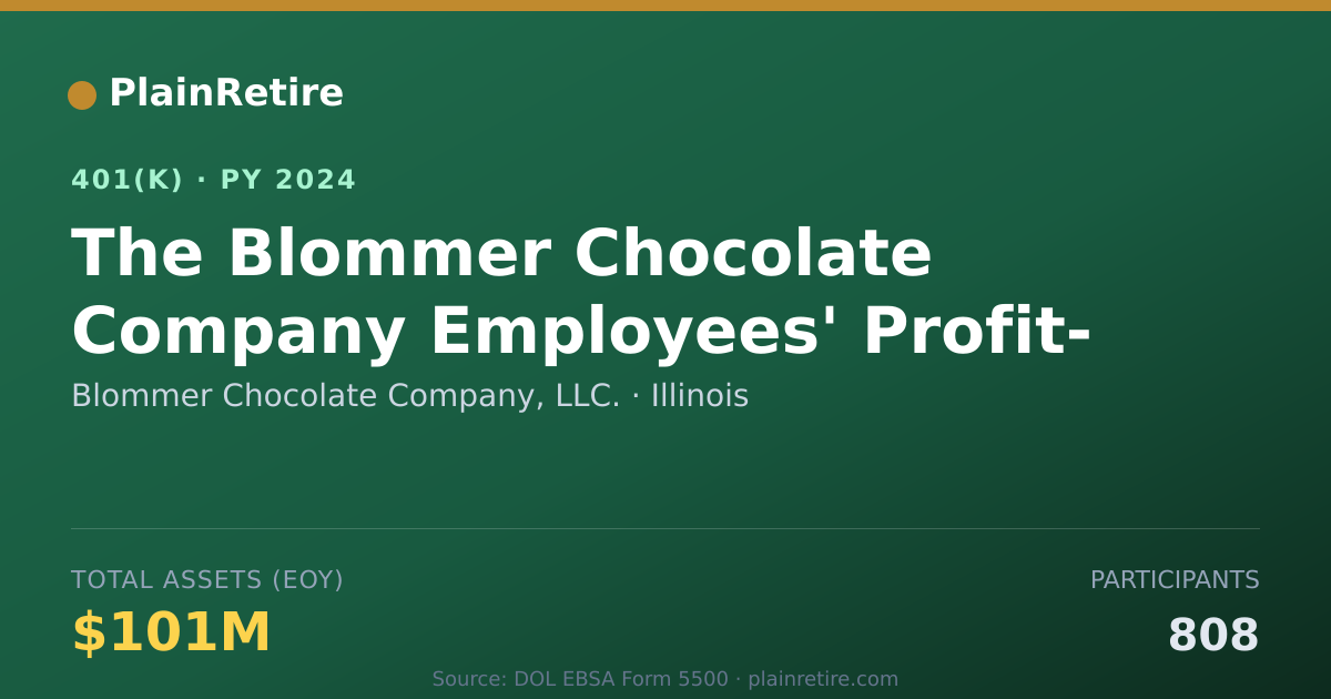 Shareable card for Blommer Chocolate Company, LLC. 401(k) Plan (2024)