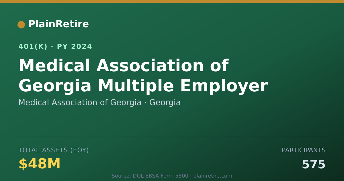 Shareable card for Medical Association of Georgia 401(k) Plan (2024)