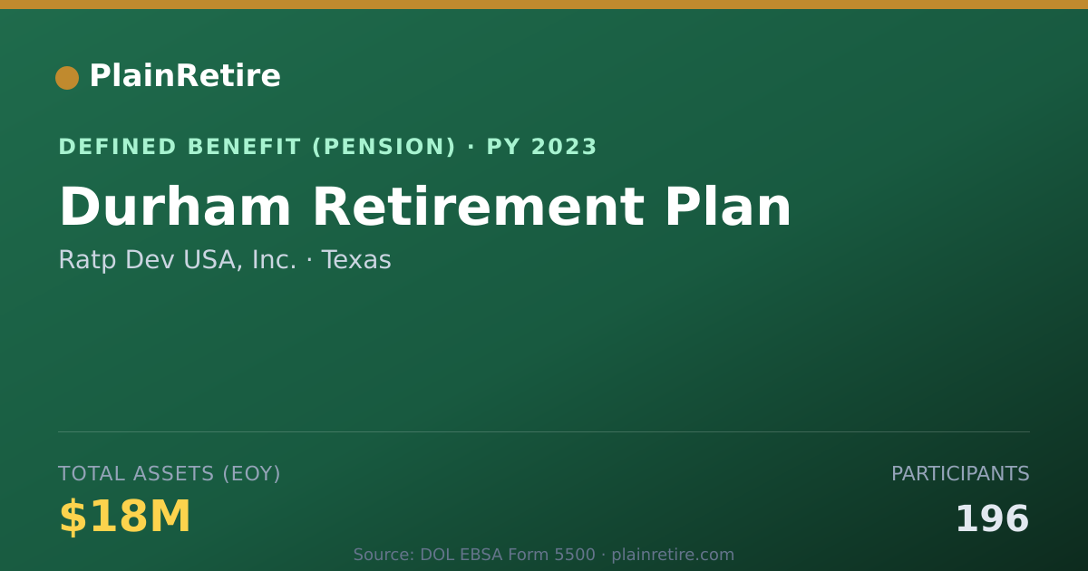 Shareable card for Ratp Dev USA, Inc. Pension Plan (2023)