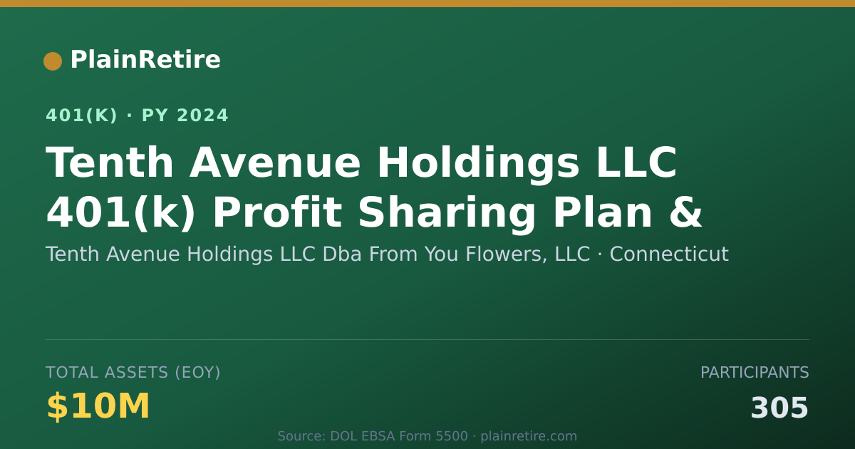 Shareable card for Tenth Avenue Holdings LLC Dba From You Fl 401(k) Plan (2024)