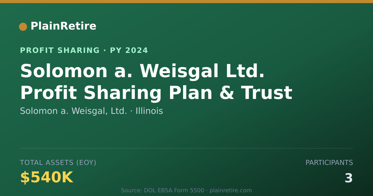 Shareable card for Solomon a. Weisgal, Ltd. Profit Sharing Plan (2024)