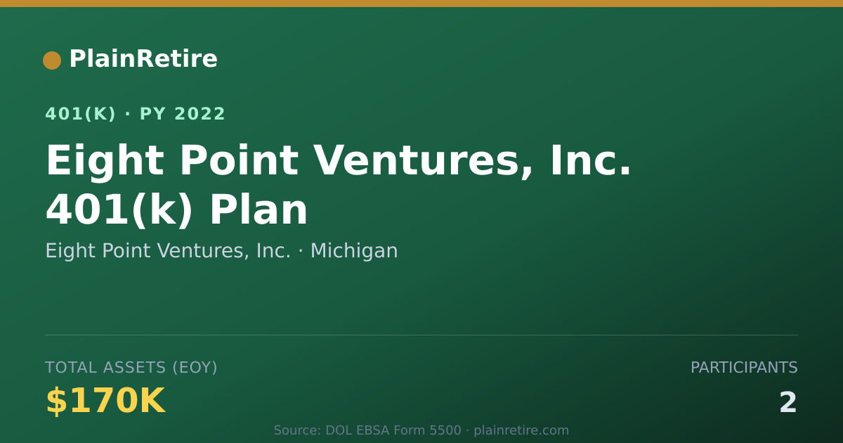 Shareable card for Eight Point Ventures, Inc. 401(k) Plan (2022)