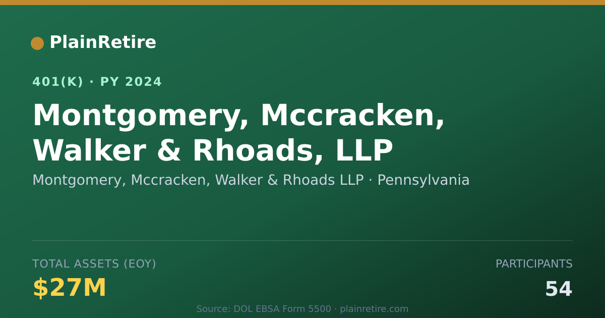 Shareable card for Montgomery, Mccracken, Walker & Rhoads LL 401(k) Plan (2024)