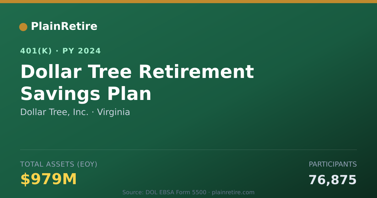 Shareable card for Dollar Tree, Inc. 401(k) Plan (2024)