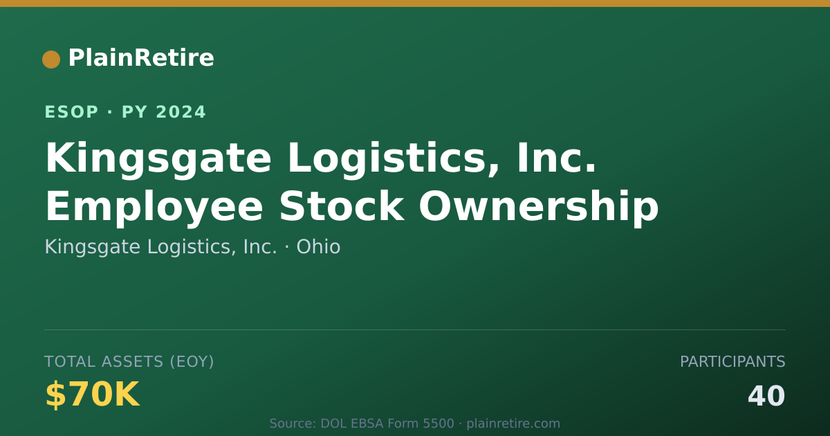 Shareable card for Kingsgate Logistics, Inc. ESOP (2024)