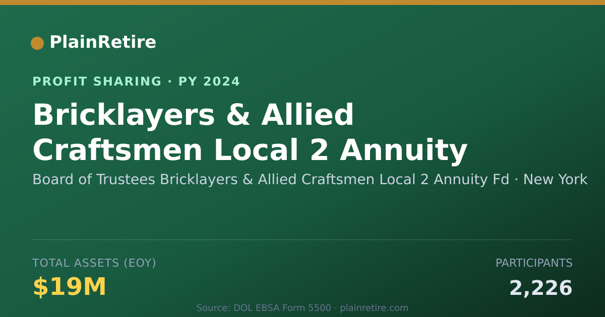 Shareable card for Board of Trustees Bricklayers & A Profit Sharing Plan (2024)