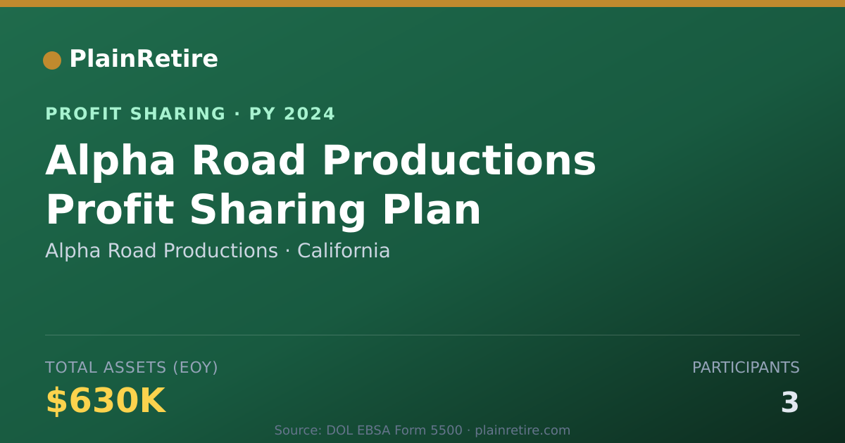 Shareable card for Alpha Road Productions Profit Sharing Plan (2024)