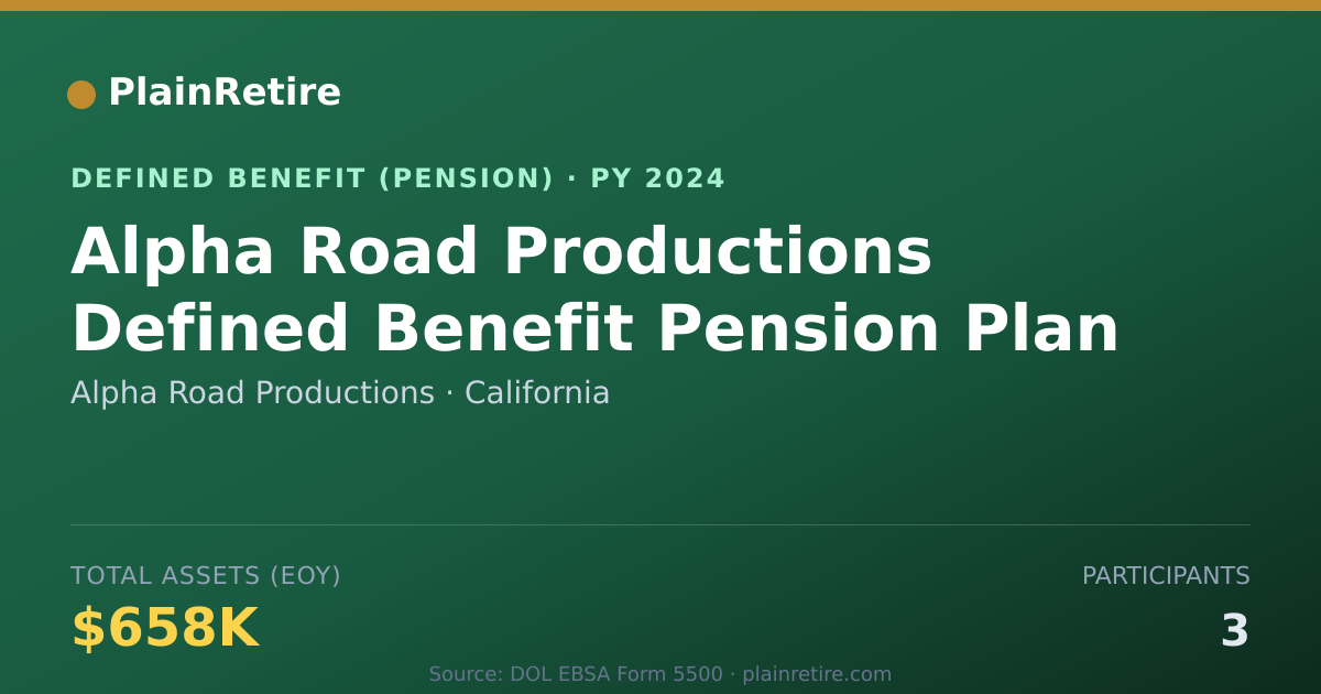 Shareable card for Alpha Road Productions Pension Plan (2024)