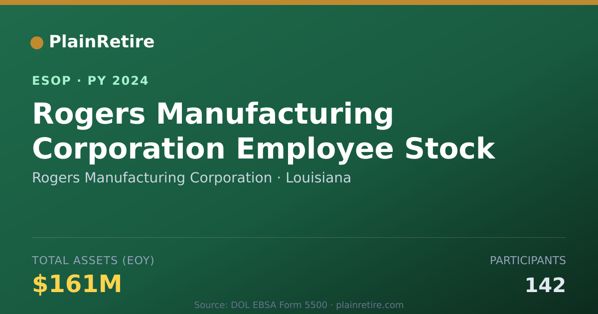 Shareable card for Rogers Manufacturing Corporation ESOP (2024)