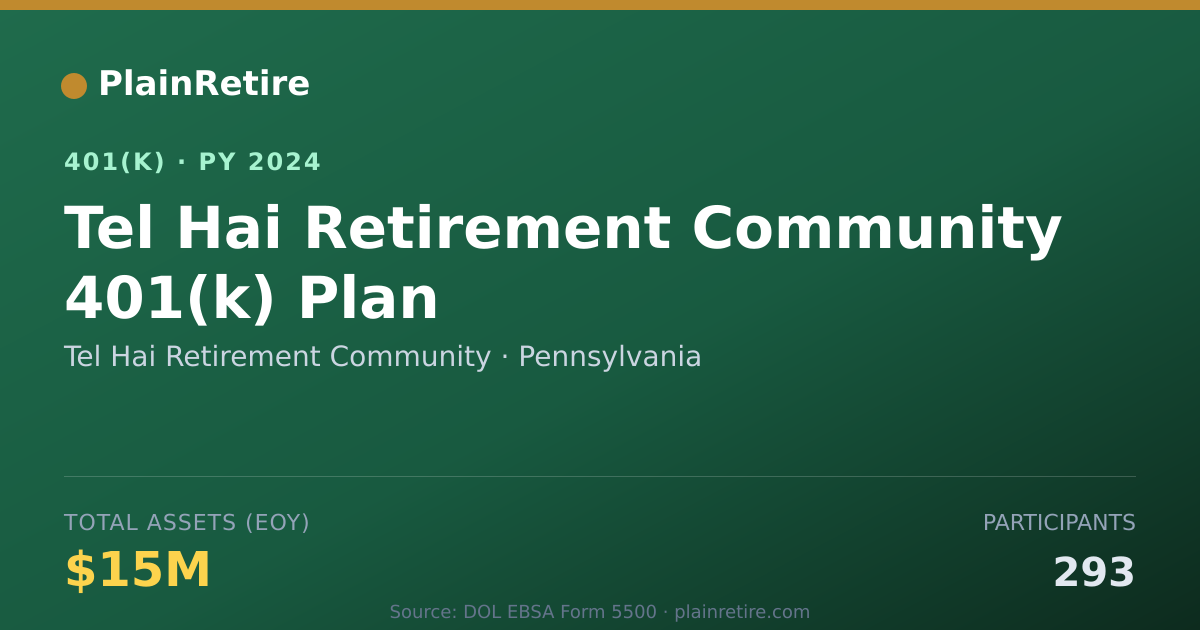 Shareable card for Tel Hai Retirement Community 401(k) Plan (2024)