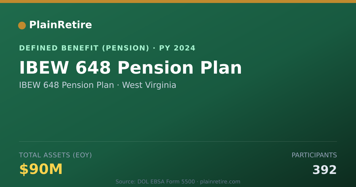 Shareable card for IBEW 648 Pension Plan Pension Plan (2024)