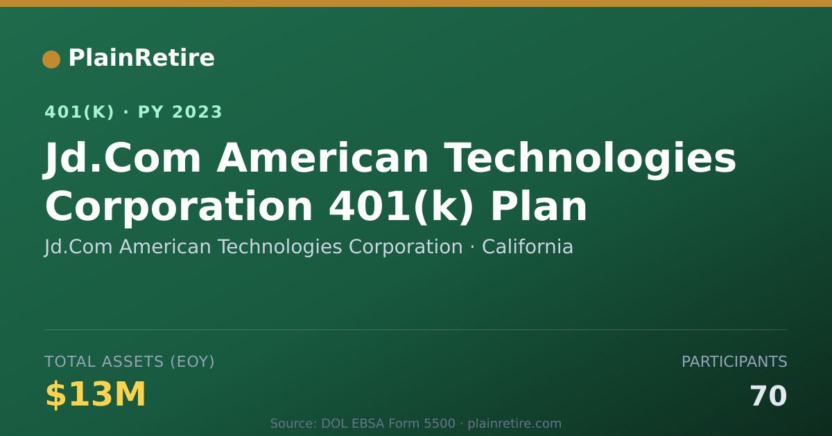 Shareable card for Jd.Com American Technologies Corporation 401(k) Plan (2023)