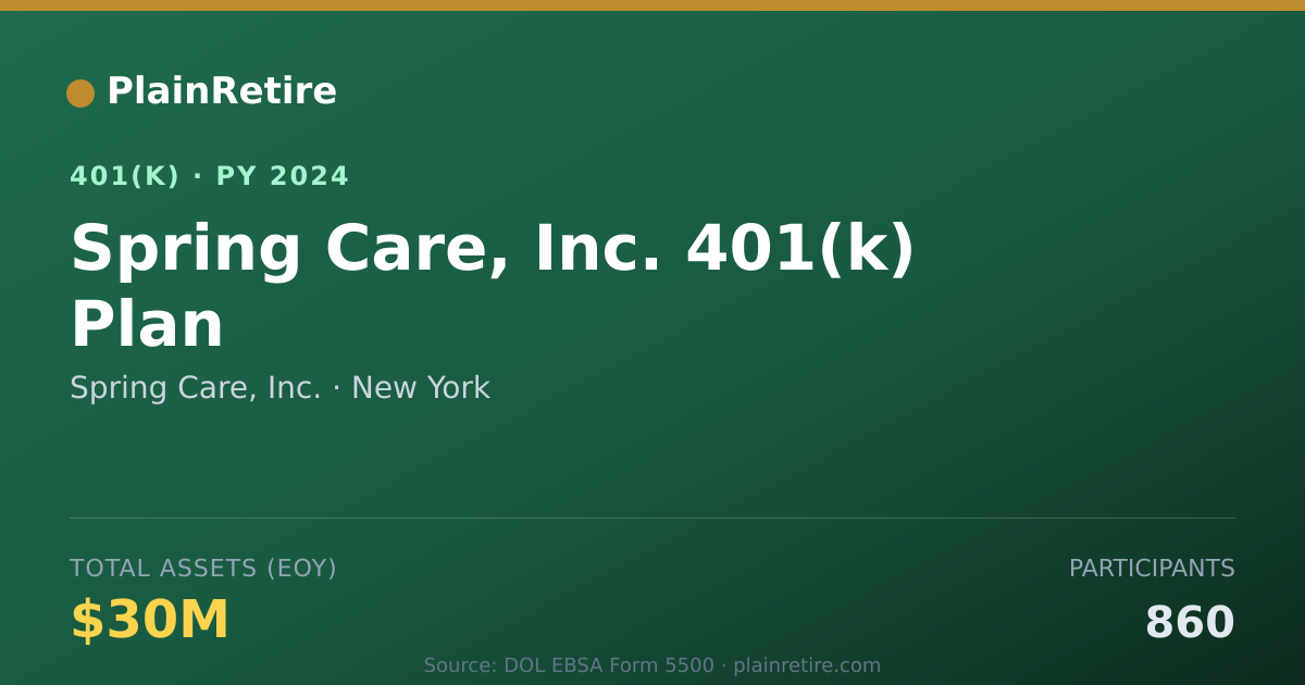 Shareable card for Spring Care, Inc. 401(k) Plan (2024)