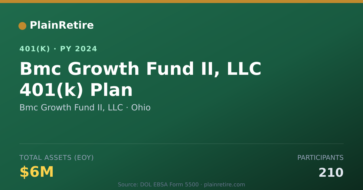 Shareable card for Bmc Growth Fund II, LLC 401(k) Plan (2024)