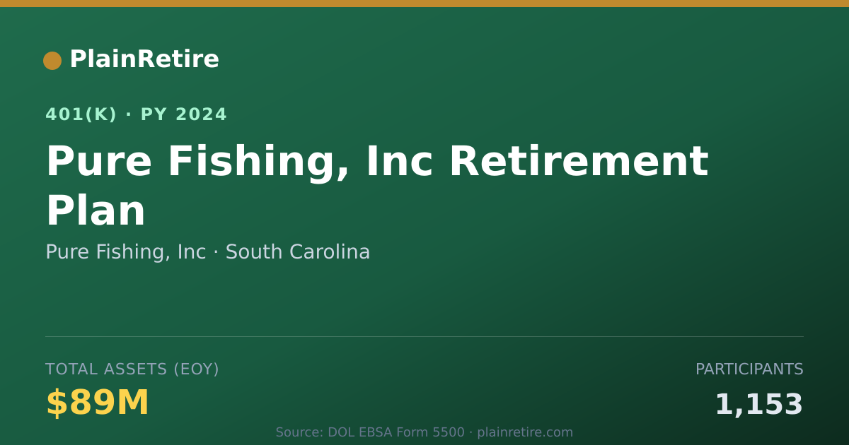Shareable card for Pure Fishing, Inc 401(k) Plan (2024)