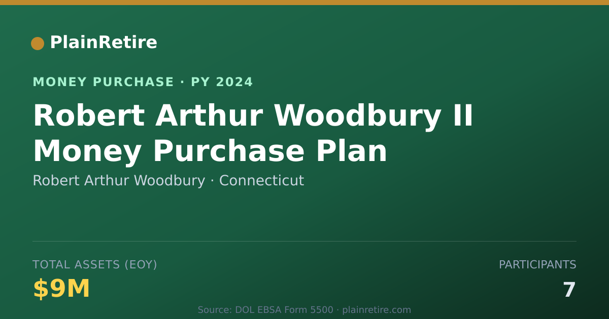 Shareable card for Robert Arthur Woodbury Money Purchase Plan (2024)