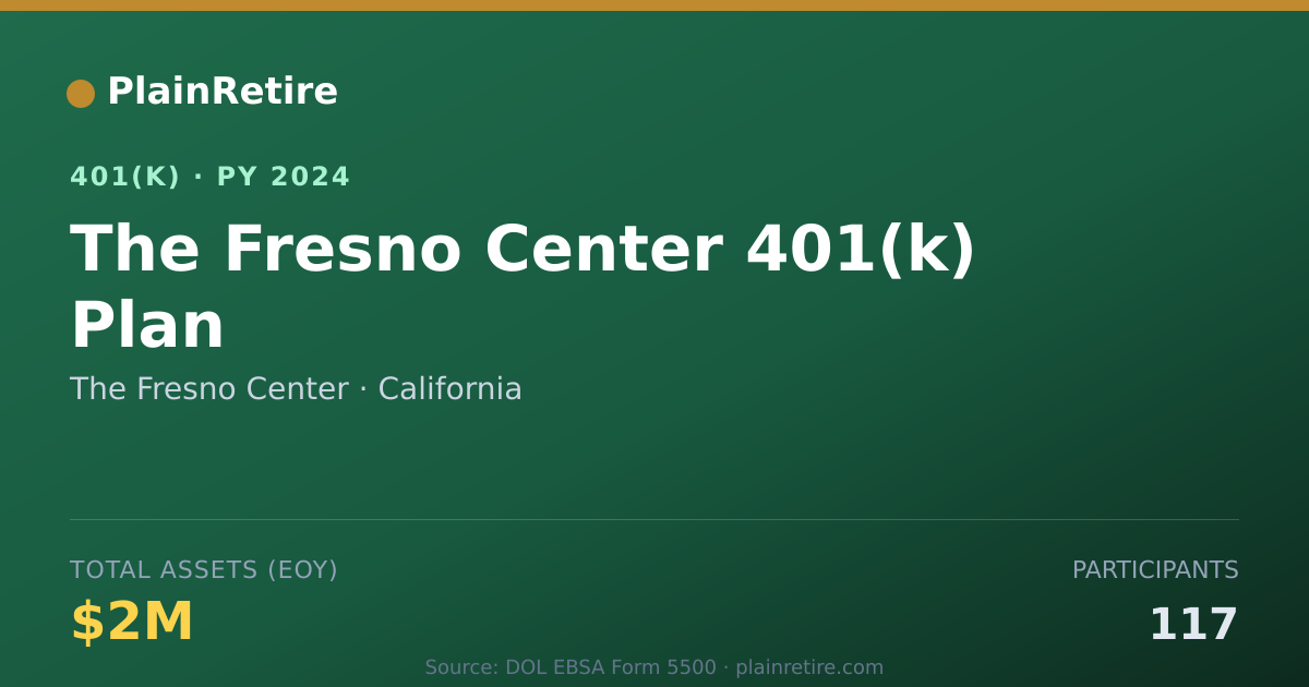 Shareable card for The Fresno Center 401(k) Plan (2024)