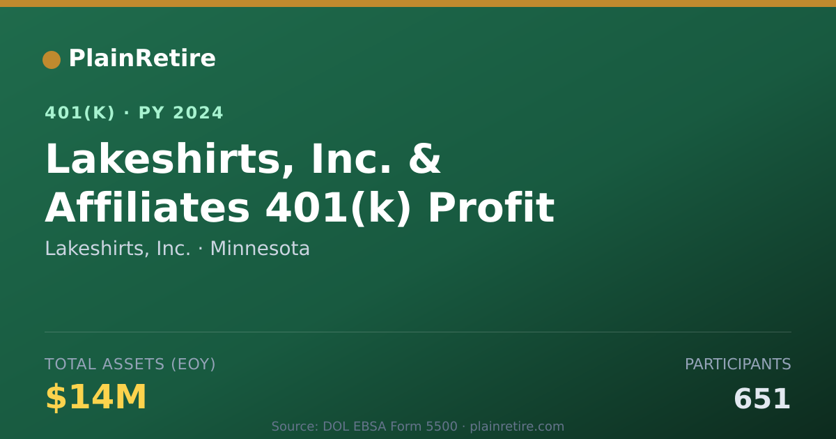 Shareable card for Lakeshirts, Inc. 401(k) Plan (2024)