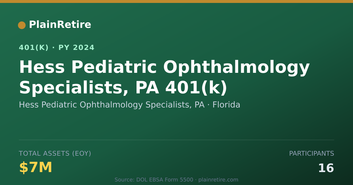 Shareable card for Hess Pediatric Ophthalmology Specialists, 401(k) Plan (2024)