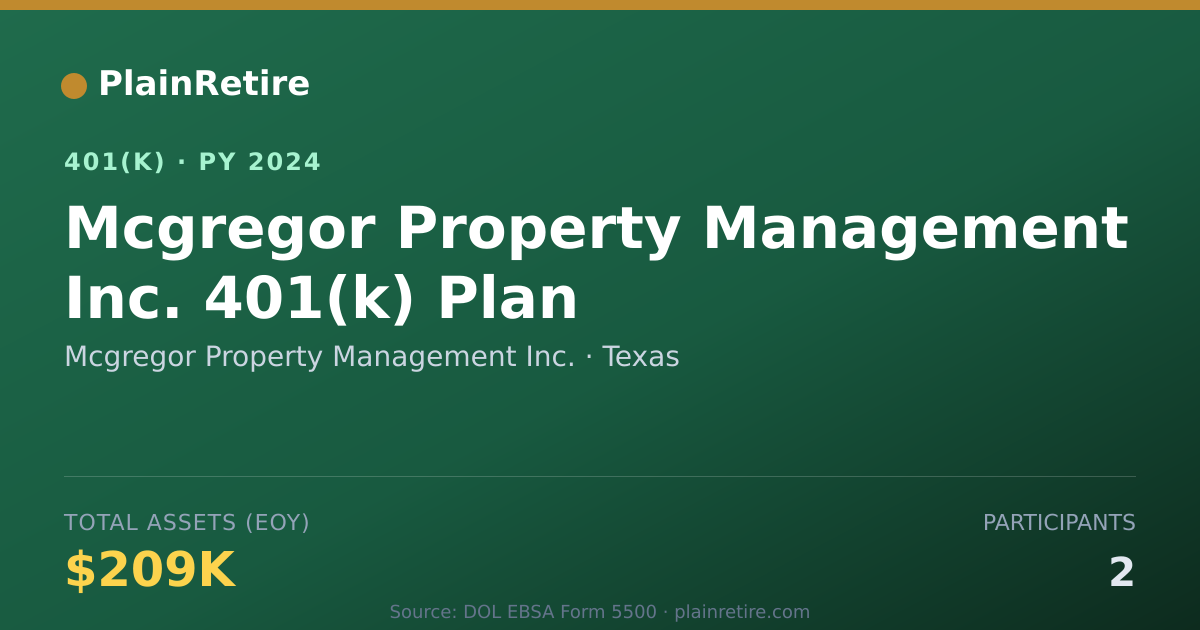Shareable card for Mcgregor Property Management Inc. 401(k) Plan (2024)