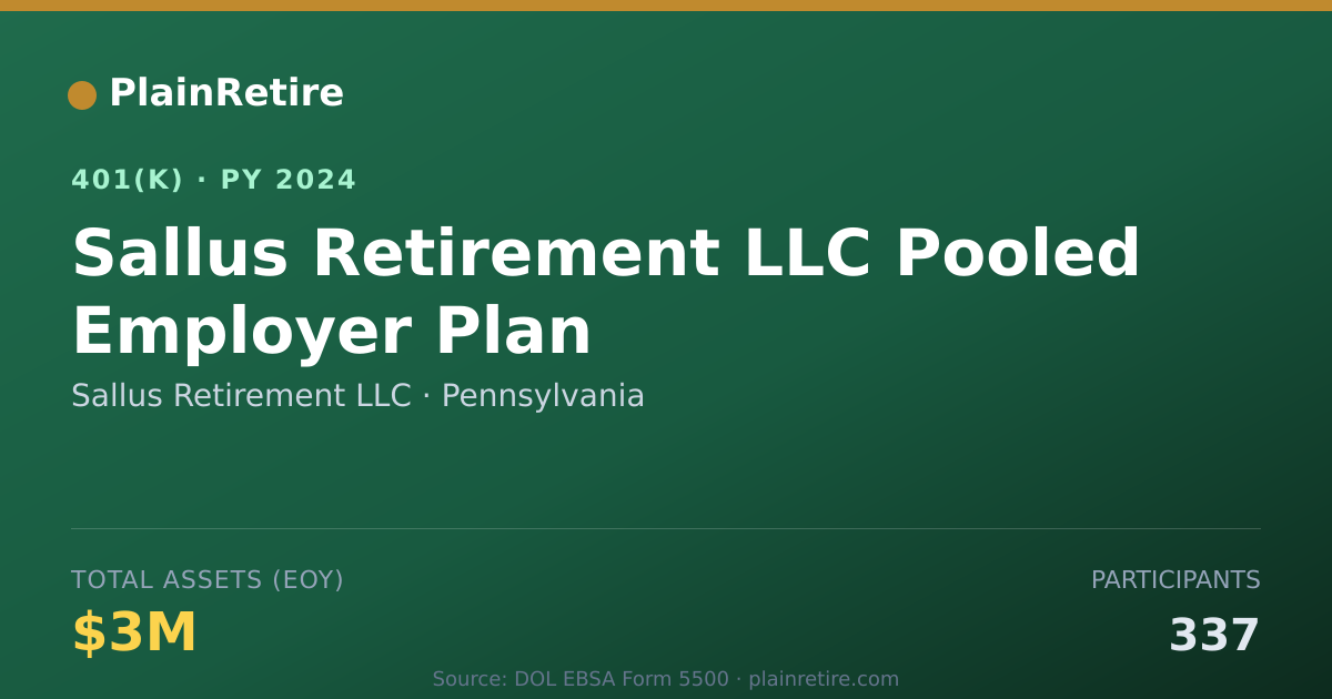 Shareable card for Sallus Retirement LLC 401(k) Plan (2024)