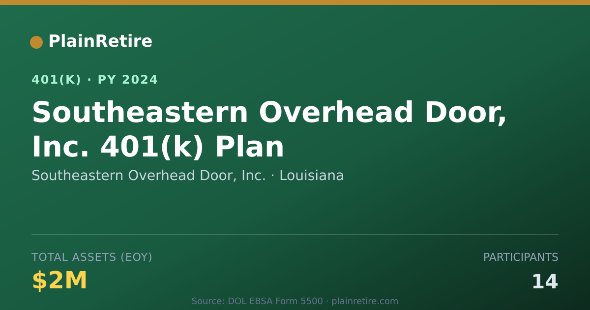 Shareable card for Southeastern Overhead Door, Inc. 401(k) Plan (2024)