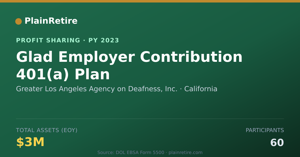 Shareable card for Greater Los Angeles Agency on Dea Profit Sharing Plan (2023)