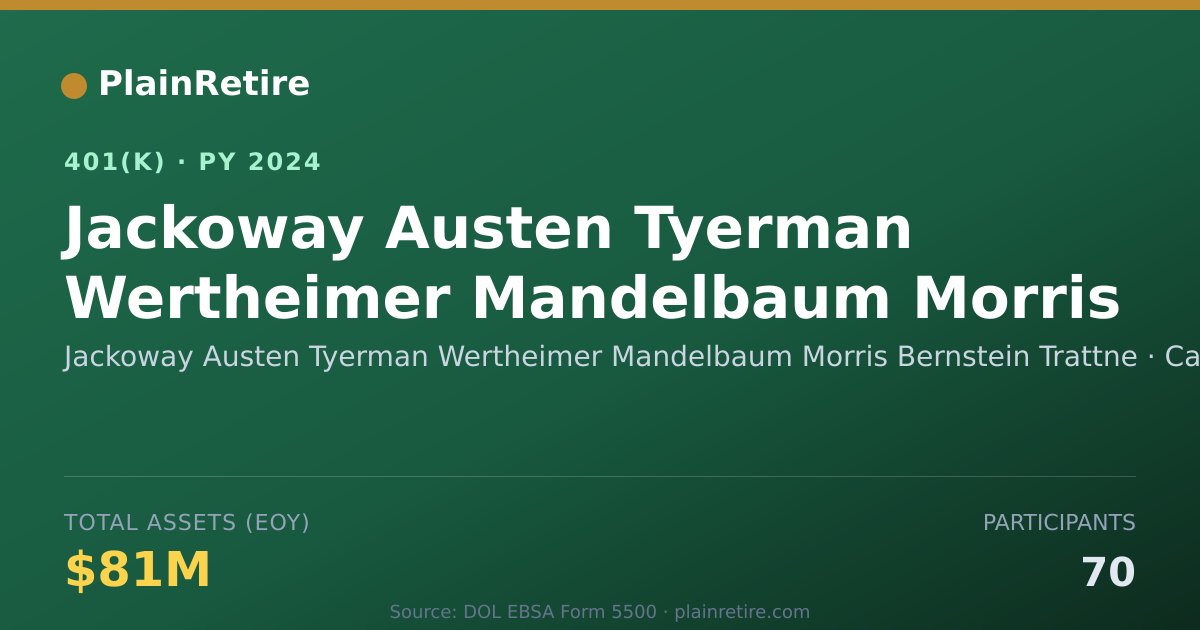 Shareable card for Jackoway Austen Tyerman Wertheimer Mandel 401(k) Plan (2024)