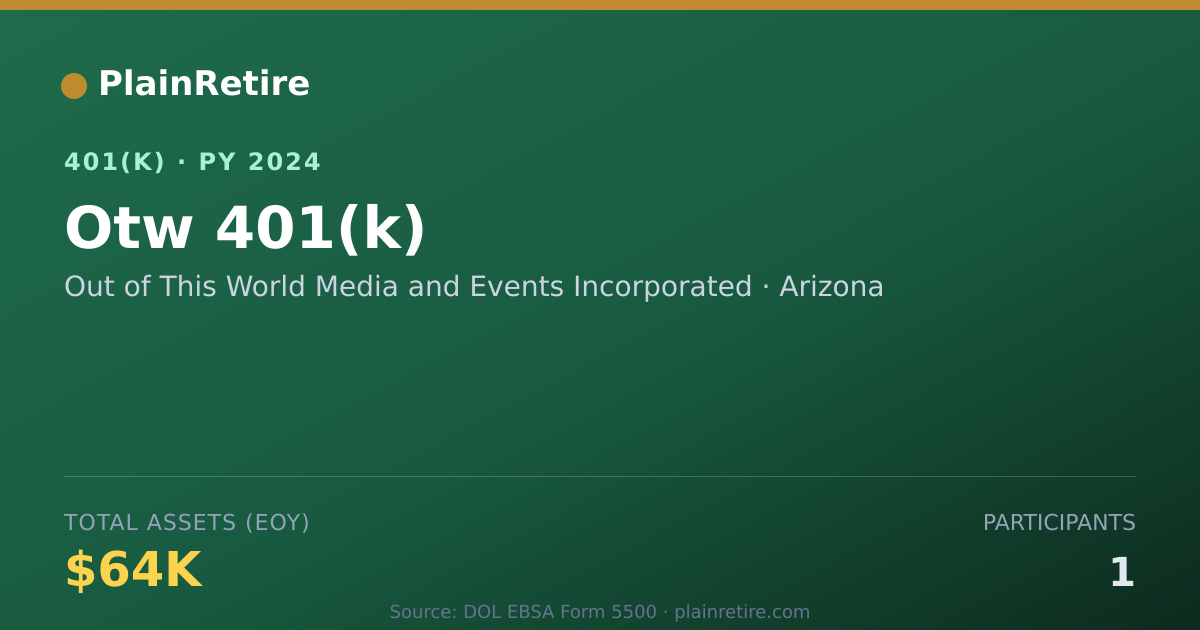 Shareable card for Out of This World Media and Events Incorp 401(k) Plan (2024)