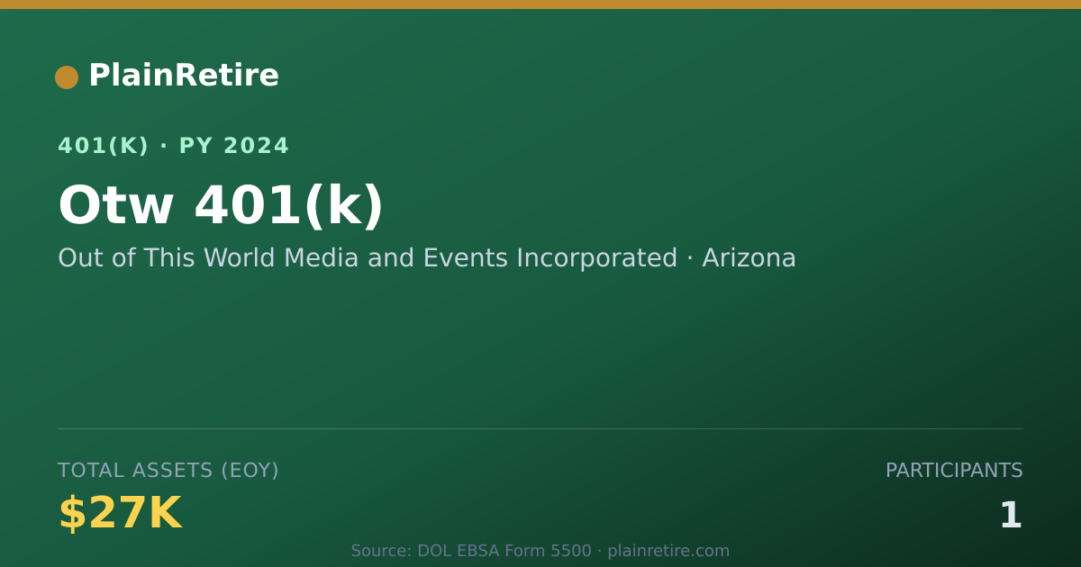 Shareable card for Out of This World Media and Events Incorp 401(k) Plan (2024)