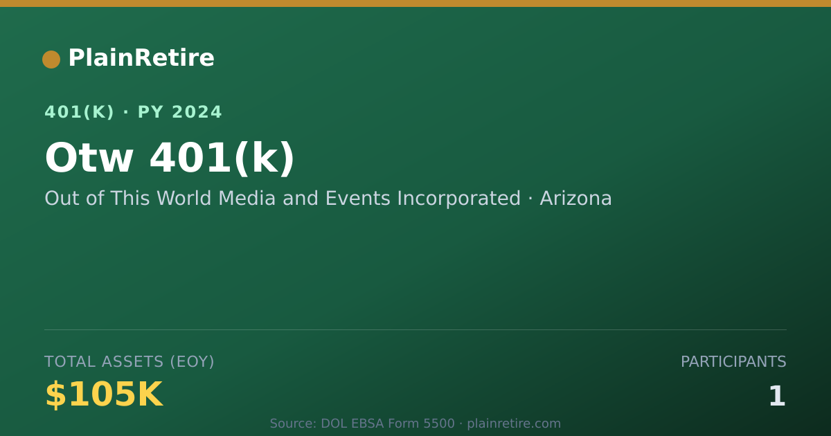 Shareable card for Out of This World Media and Events Incorp 401(k) Plan (2024)