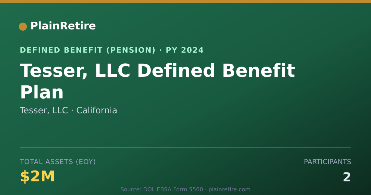Shareable card for Tesser, LLC Pension Plan (2024)