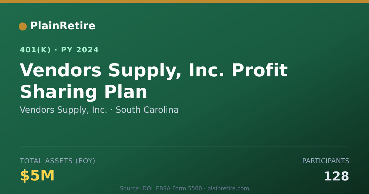 Shareable card for Vendors Supply, Inc. 401(k) Plan (2024)